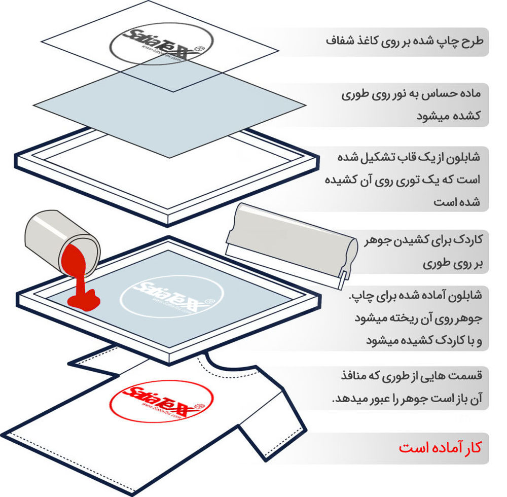 کلیشه چاپ سیلک